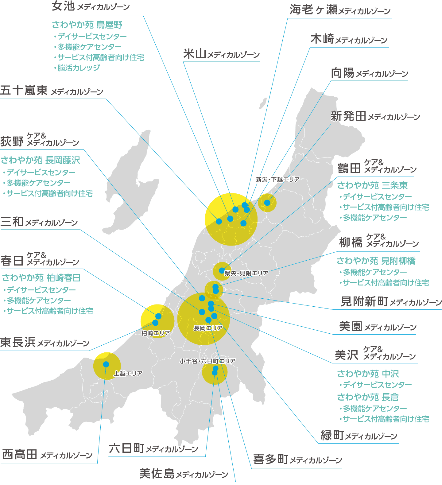 新潟県内全域18ヶ所のメディカルゾーンと6ヶ所のケア＆メディカルエリア